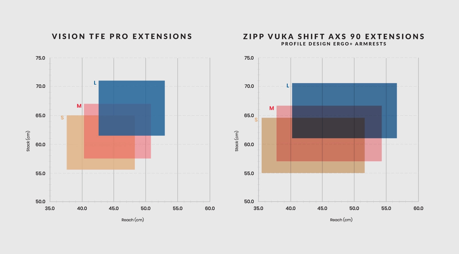 Dois gráficos lado a lado, ambos com quadrados de cores diferentes sobrepostos