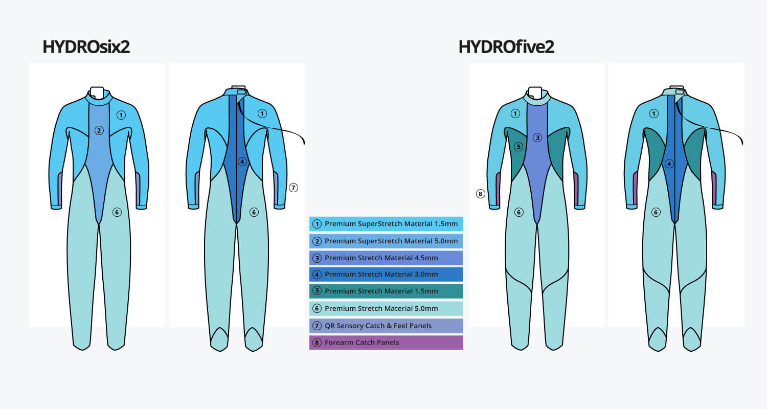 Gráfico de flutuabilidade HYDROsix2 e HYDROfive2
